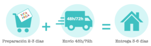 envio-48h